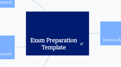 Mind Map: Exam Preparation