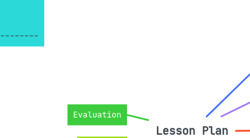 Mind Map: Lesson Plan