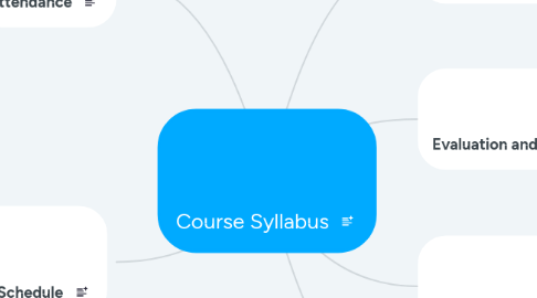 Mind Map: Course Syllabus