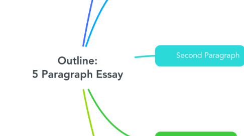 Mind Map: Outline: 5 Paragraph Essay