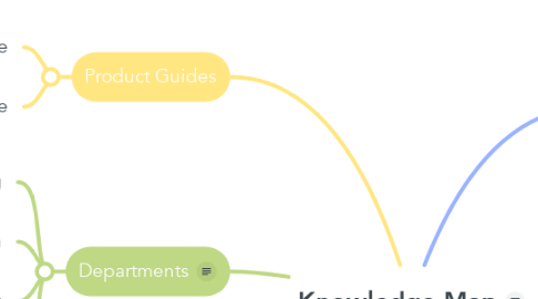 Mind Map: Knowledge Map