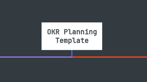 Mind Map: Okr Planning