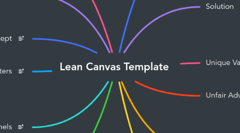 Mind Map: Lean Canvas