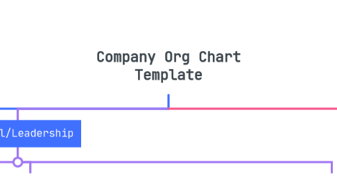 Mind Map: Company Org Chart