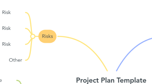 Mind Map: Project Plan