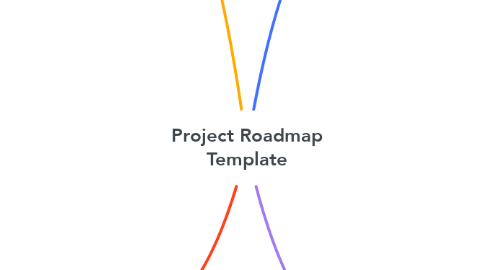 Mind Map: Project Roadmap