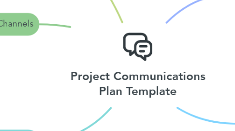 Mind Map: Project Communications Plan