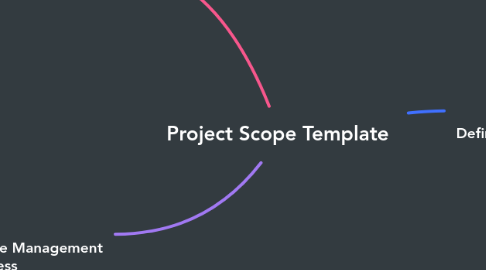 Mind Map: Project Scope