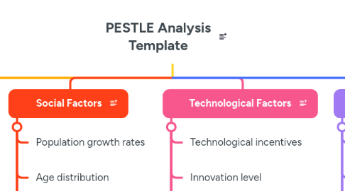 Mind Map: Pestle Analysis