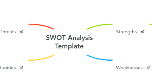 Mind Map: Swot Analysis