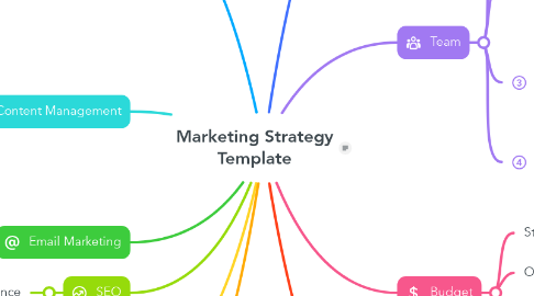 Mind Map: Marketing Strategy