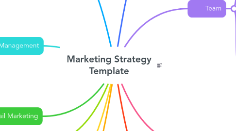 Mind Map: Marketing Strategy