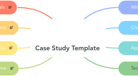 Mind Map: Case Study