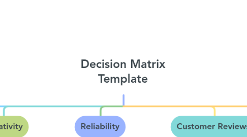 Mind Map: Decision Matrix