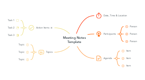 Mind Map: Meeting Notes