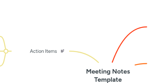 Mind Map: Meeting Notes