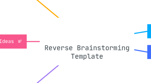 Mind Map: Reverse Brainstorming