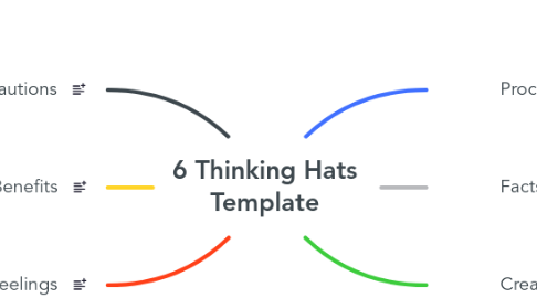 Mind Map: 6 Thinking Hats