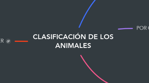 Mind Map: CLASIFICACIÓN DE LOS ANIMALES