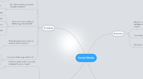 Mind Map: Social Media