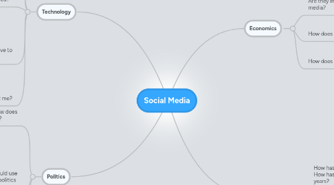 Mind Map: Social Media