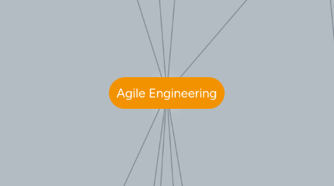 Mind Map: Agile Engineering