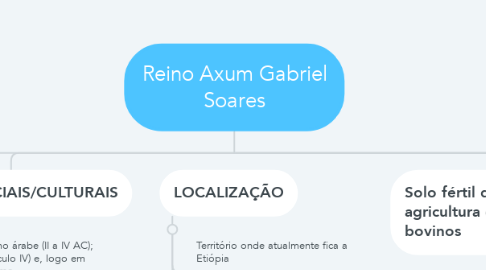 Mind Map: Reino Axum Gabriel Soares