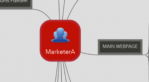 Mind Map: MarketerA