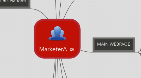 Mind Map: MarketerA