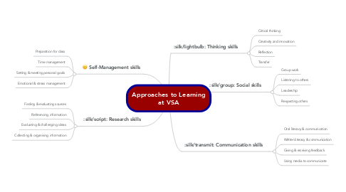 Mind Map: Approaches to Learning at VSA