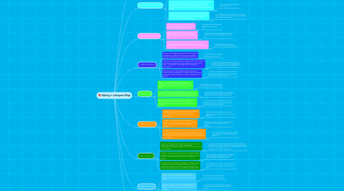 Mind Map: Ashley's Lifespan Map