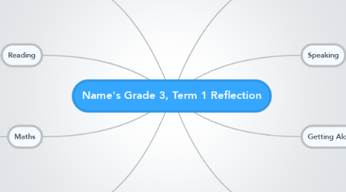Mind Map: Name's Grade 3, Term 1 Reflection