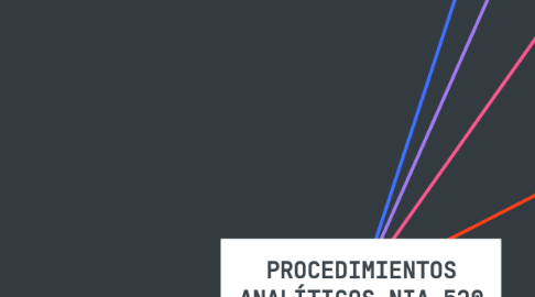 Mind Map: PROCEDIMIENTOS ANALÍTICOS NIA 520