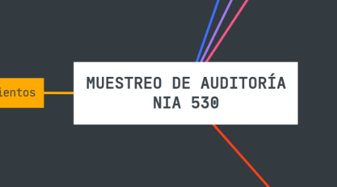 Mind Map: MUESTREO DE AUDITORÍA NIA 530