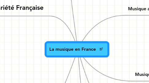 Mind Map: La musique en France