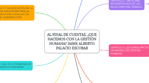Mind Map: AL FINAL DE CUENTAS, ¿QUE HACEMOS CON LA GESTIÓN HUMANA? JAIME ALBERTO PALACIO ESCOBAR