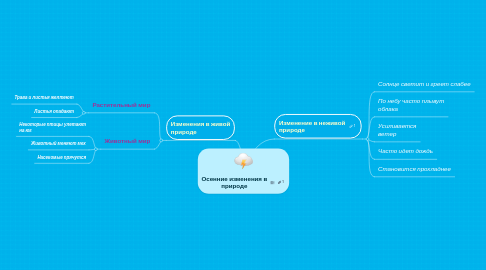 Mind Map: Осенние изменения в природе