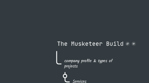 Mind Map: The Musketeer Build