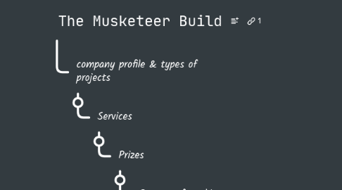 Mind Map: The Musketeer Build