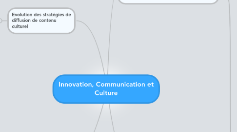 Mind Map: Innovation, Communication et Culture