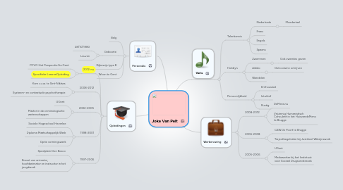 Mind Map: Joke Van Pelt