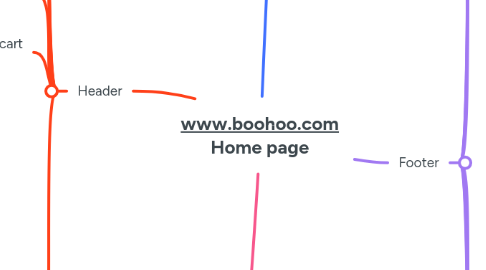 Mind Map: www.boohoo.com Home page