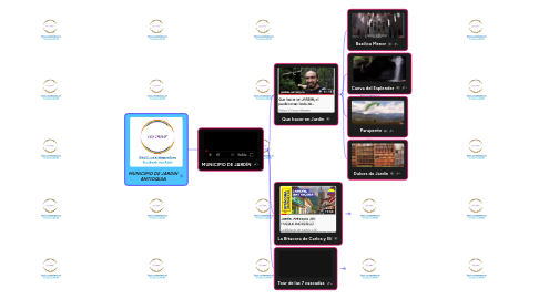 Mind Map: MUNICIPIO DE JARDIN ANTIOQUIA