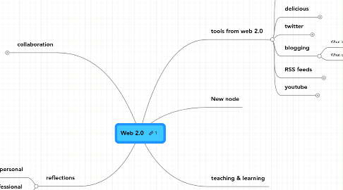 Mind Map: Web 2.0