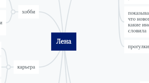 Mind Map: Алеся