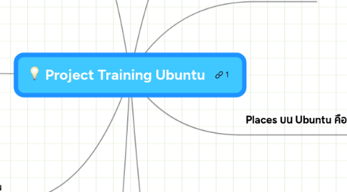 Mind Map: Project Training Ubuntu