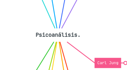 Mind Map: Psicoanálisis.