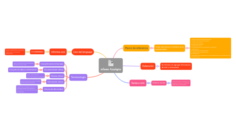 Mind Map: Informe Psicologico