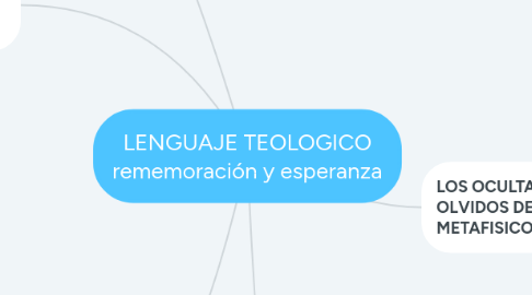 Mind Map: LENGUAJE TEOLOGICO rememoración y esperanza