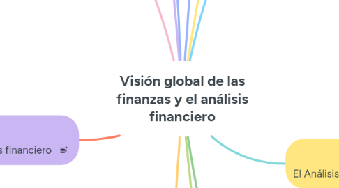 Mind Map: Visión global de las finanzas y el análisis financiero